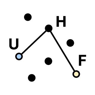 Логотип телеграм -каналу uhffund — UHF 🇺🇦 Об’єднаний Гуманітарний Фронт