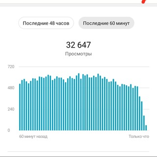 Логотип телеграм канала @usayotube — Делаем на запад
