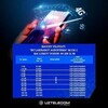 Логотип телеграм канала @uzmobile_megabayt_trafik — MEGABAYT