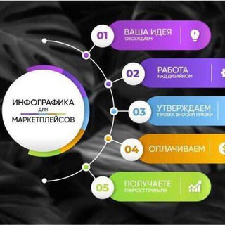 Логотип телеграм канала @wbpremiumcard — 🔥Инфографика🔥