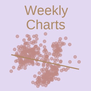 Логотип телеграм канала @weekly_charts — Weekly Charts