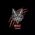 电报频道的标志 wolfcharts — WOLF CHARTS ™ 🐺
