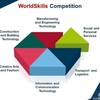Telegram kanalining logotibi worldskillsstandartlari — WORLDSKILLS стандартлари