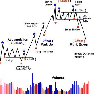 Логотип телеграм канала @wyckoff_trading — Wyckoff Trading