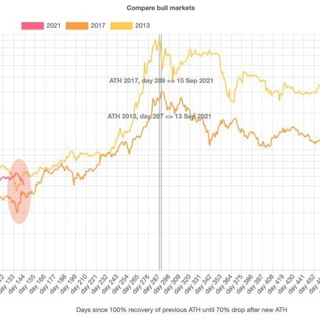 Telegram kanalining logotibi xaloramo — Kiripto analiz trade marjin slot