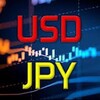 Telegram channel XAUUSD (GOLD) PIPS SCALPING ™ logo