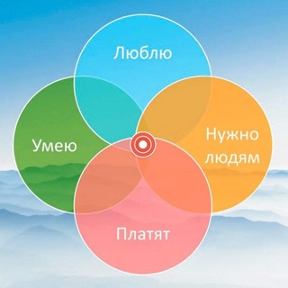 Логотип телеграм канала @yourmissionis — 365 вопросов к себе от коуча