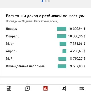 Логотип телеграм канала @youtuberrecommendation — Продвижение YouTube Рекомендации