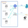 电报频道的标志 zhuanxianipchi6 — 国内外专线IP池/物理IP/静态动态