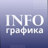 Логотип телеграм канала @zoushgrafica — Инфографика для маркетплейсов