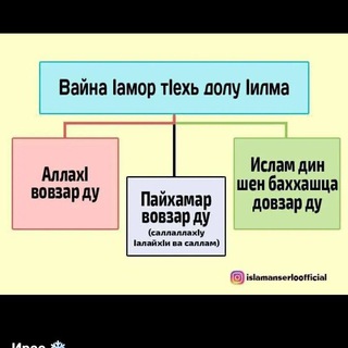 Логотип телеграм канала @zudariy2 — Умматна пайда
