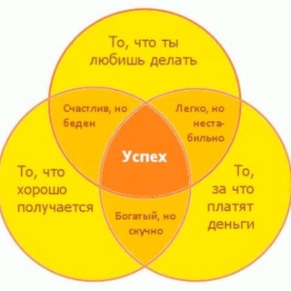 Telegram chat Практика Инвестирования logo