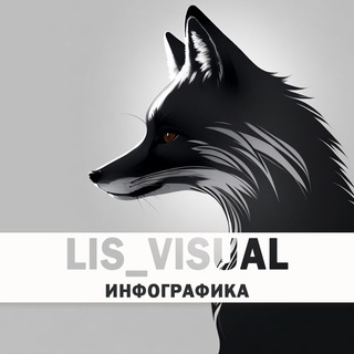 Telegram chat ДИЗАЙН ДЛЯ МАРКЕТПЛЕЙСОВ ⚫️ LIS_VISUAL ⚫️ logo