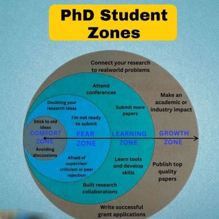 Telegram chat PhD Help & Solutions logo