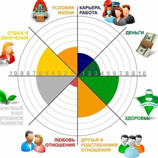 Telegram chat Жить лучше в Сочи⛰️🌊| походы/развитие logo