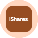 Ishares Msci South Korea ETF (Derivatives)