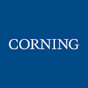 Corning Inc (Derivatives)