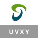 ProShares Ultra VIX Short-Term Futures ETF (Derivatives)