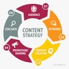 Telegram chat ContentStrategy logo