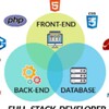 Telegram chat FullStackDeveloper logo