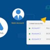Telegram chat GoogleAdsAccountsStrategy logo