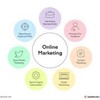 Telegram chat OnlineMarketingStrategy logo